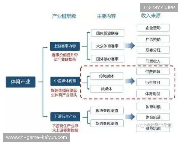 体育媒体生态多元化，内容收益模式创新